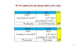 جدول