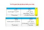 حذف و اضافه 981