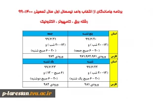 جاماندگان از انتخاب واحد991