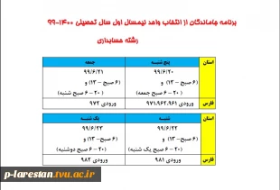 جاماندگان از انتخاب واحد991